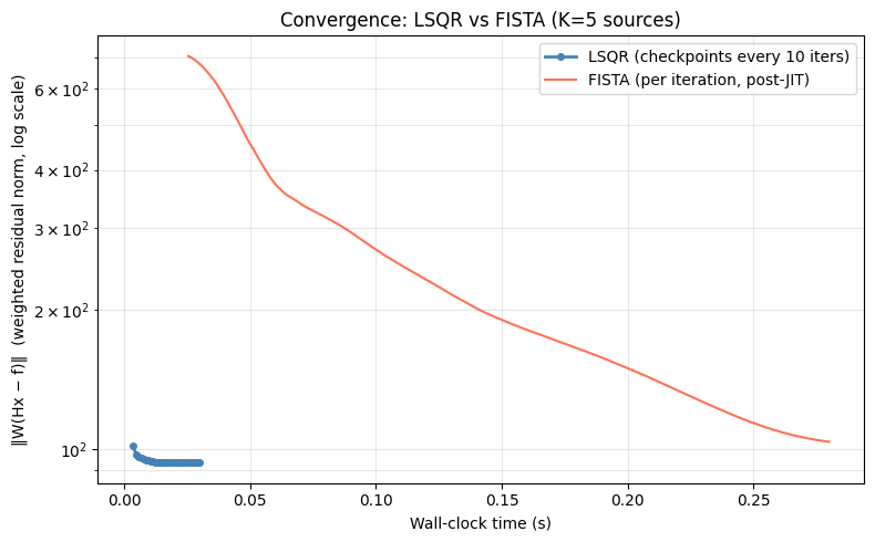 Convergence curve